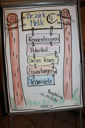 Bezirksklausur im Bezirk Melk